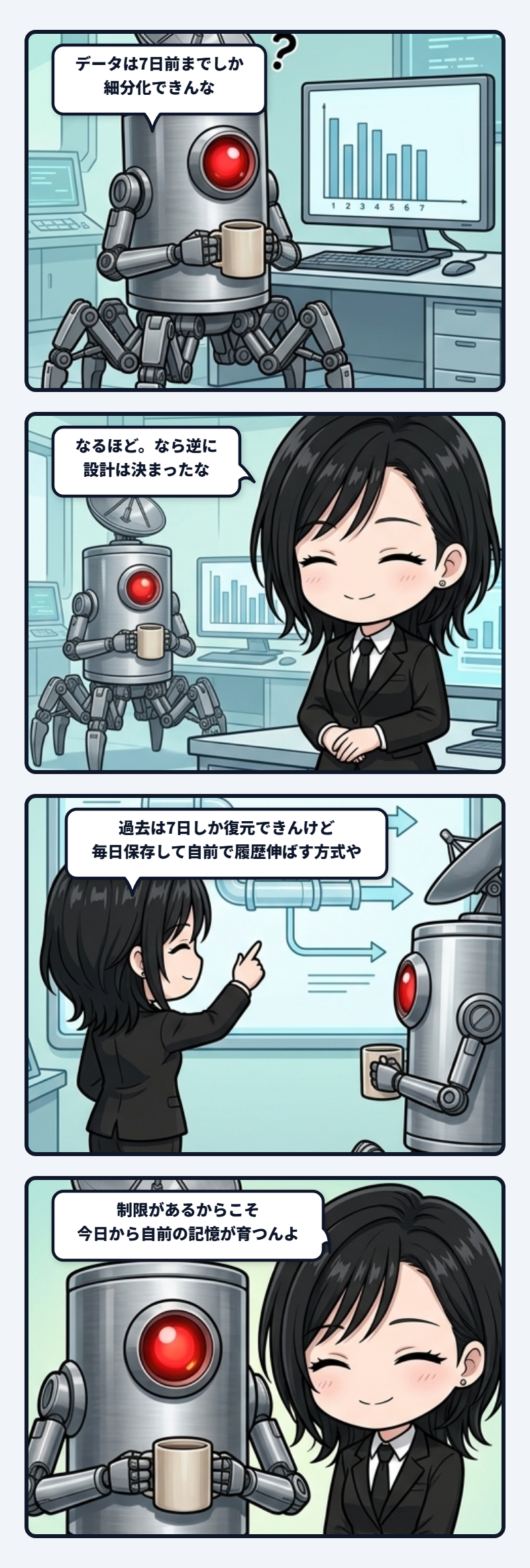 観測の寿命は、今日から伸ばせる
